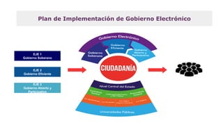EJE 1
Gobierno Soberano
EJE 2
Gobierno Eficiente
EJE 3
Gobierno Abierto y
Participativo
Plan de Implementación de Gobierno Electrónico
 