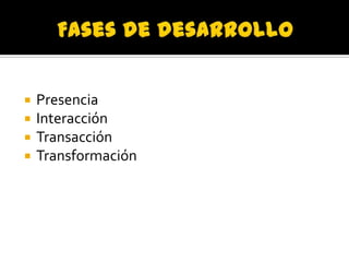 




Presencia
Interacción
Transacción
Transformación

 