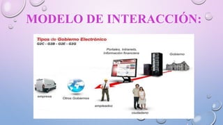MODELO DE INTERACCIÓN:
 