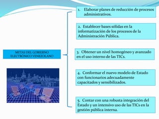 METAS DEL GOBIERNO
ELECTRÓNICO VENEZOLANO
1. Elaborar planes de reducción de procesos
administrativos.
2. Establecer bases sólidas en la
informatización de los procesos de la
Administración Pública.
3. Obtener un nivel homogéneo y avanzado
en el uso interno de las TICs.
4. Conformar el nuevo modelo de Estado
con funcionarios adecuadamente
capacitados y sensibilizados.
5. Contar con una robusta integración del
Estado y un intensivo uso de las TICs en la
gestión pública interna.
 