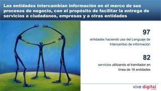 Las entidades intercambian información en el marco de sus
procesos de negocio, con el propósito de facilitar la entrega de
servicios a ciudadanos, empresas y a otras entidades



                                                                         97
                                     entidades haciendo uso del Lenguaje de
                                                 Intercambio de información



                                                                         82
                                          servicios utilizando el tramitador en
                                                          línea de 16 entidades
 