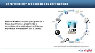 Se fortalecieron los espacios de participación




Más de 70 mil ciudadanos participaron en la
Cruzada antitrámites proponiendo la
reducción o eliminación de procedimientos
engorrosos e innecesarios con el Estado.
 