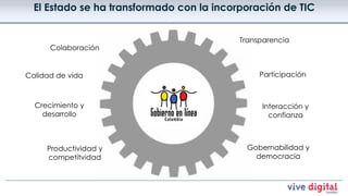 El Estado se ha transformado con la incorporación de TIC


                                           Transparencia
      Colaboración


Calidad de vida                                 Participación



  Crecimiento y                                 Interacción y
    desarrollo                                    confianza



     Productividad y                        Gobernabilidad y
     competitvidad                            democracia
 
