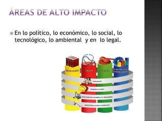  En lo político, lo económico, lo social, lo
tecnológico, lo ambiental y en lo legal.
 