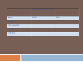 DIRECTIVA CONSEJO ESTUDIANTIL




CARGO            NOMBRE                          GRADO


PRESIDENTE


VICEPRESIDENTE


SECRETARIO


TESORERO


FISCAL
 