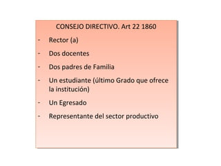 CONSEJO DIRECTIVO. Art 22 1860
- Rector (a)
- Dos docentes
- Dos padres de Familia
- Un estudiante (último Grado que ofrece
la institución)
- Un Egresado
- Representante del sector productivo
CONSEJO DIRECTIVO. Art 22 1860
- Rector (a)
- Dos docentes
- Dos padres de Familia
- Un estudiante (último Grado que ofrece
la institución)
- Un Egresado
- Representante del sector productivo
 