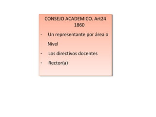CONSEJO ACADEMICO. Art24
1860
- Un representante por área o
Nivel
- Los directivos docentes
- Rector(a)
CONSEJO ACADEMICO. Art24
1860
- Un representante por área o
Nivel
- Los directivos docentes
- Rector(a)
 