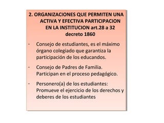 2. ORGANIZACIONES QUE PERMITEN UNA
ACTIVA Y EFECTIVA PARTICIPACION
EN LA INSTITUCION art.28 a 32
decreto 1860
- Consejo de estudiantes, es el máximo
órgano colegiado que garantiza la
participación de los educandos.
- Consejo de Padres de Familia.
Participan en el proceso pedagógico.
- Personero(a) de los estudiantes:
Promueve el ejercicio de los derechos y
deberes de los estudiantes
2. ORGANIZACIONES QUE PERMITEN UNA
ACTIVA Y EFECTIVA PARTICIPACION
EN LA INSTITUCION art.28 a 32
decreto 1860
- Consejo de estudiantes, es el máximo
órgano colegiado que garantiza la
participación de los educandos.
- Consejo de Padres de Familia.
Participan en el proceso pedagógico.
- Personero(a) de los estudiantes:
Promueve el ejercicio de los derechos y
deberes de los estudiantes
 