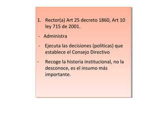 1. Rector(a) Art 25 decreto 1860, Art 10
ley 715 de 2001.
- Administra
- Ejecuta las decisiones (políticas) que
establece el Consejo Directivo
- Recoge la historia institucional, no la
desconoce, es el insumo más
importante.
1. Rector(a) Art 25 decreto 1860, Art 10
ley 715 de 2001.
- Administra
- Ejecuta las decisiones (políticas) que
establece el Consejo Directivo
- Recoge la historia institucional, no la
desconoce, es el insumo más
importante.
 