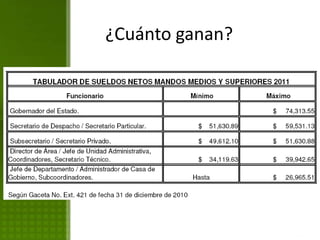 ¿Cuánto ganan?
 