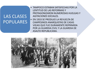 • TAMPOCO ESTABAN SATISFECHAS POR LA
LENTITUD DE LAS REFORMAS Y
PROTAGONIZARON NUMEROSAS HUELGAS Y
AGITACIONES SOCIALES.
• EN 1933 SE PRODUJO LA REVUELTA DE
CAMPESINOS ANARQUISTAS DE CASAS
VIEJAS QUE FUE DURAMENTE REPRIMIDA
POR LA GUARDIA CIVIL Y LA GUARDIA DE
ASALTO REPUBLICANA.
LAS CLASES
POPULARES
 