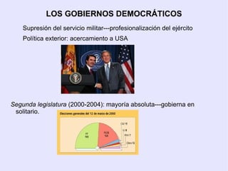 LOS GOBIERNOS DEMOCRÁTICOS
    Supresión del servicio militar---profesionalización del ejército
    Política exterior: acercamiento a USA




Segunda legislatura (2000-2004): mayoría absoluta---gobierna en
 solitario.
 