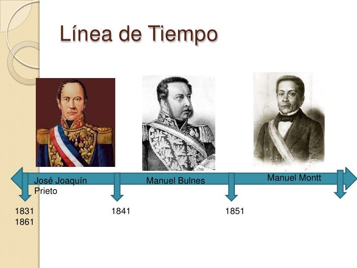 Gobiernos conservadores