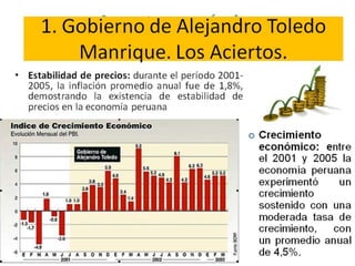 Gobiernos del 2001 2010