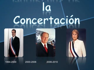 1994-2000

2000-2006

2006-2010

 