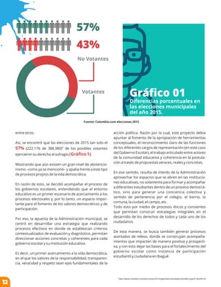 1
http://www.colombia.com/elecciones/2015/regionales/resultados/alcaldia.aspx?C=AL&D=29
Gráﬁco 01
Diferencias porcentuales en
las elecciones municipales
del año 2015.
Fuente: Colombia.com elecciones 2015
57%
43%
Votantes
No Votantes
12
entre otros.
Así, se encontró que las elecciones de 2015 tan solo el
57% 1
(222.176 de 388,980) de los posibles votantes
ejercieron su derecho al sufragio .(Gráﬁco 1)
Mostrando que aún existen un gran nivel de abstencio-
nismo –como ya se mencionó– y apatía frente a este tipo
de procesos propios de la vida democrática.
En razón de esto, se decidió acompañar el proceso de
los gobiernos escolares, entendiendo que el entorno
educativo es un primer escenario de acercamiento a los
procesos electorales y, por lo tanto, un espacio impor-
tante para el fomento de los valores democráticos y de
participación.
Por eso, la apuesta de la Administración municipal, se
centró en desarrollar una estrategia que realizando
procesos efectivos en donde se establezcan criterios
contextualizados de evaluación y diagnóstico, permitan
direccionar acciones concretas y coherentes para cada
gobierno escolar y su institución educativa.
Es decir, un primer acercamiento a la vida democrática,
en el que los valores de la responsabilidad, transparen-
cia, veracidad y respeto sean ejes fundamentales de la
acción política. Razón por la cual, este proyecto debía
apuntar al fomento de la apropiación de herramientas
conceptuales, el reconocimiento claro de las funciones
de los diferentes cargos de representación (en este caso
del Gobierno Escolar), el trabajo articulado entre actores
de la comunidad educativa y coherencia en la postula-
ción a través de propuestas veraces, reales y concretas.
En ese sentido, resulta de interés de la Administración
aprovechar los espacios que se abren en las institucio-
nes educativas, no solamente para formar y acompañar
a diferentes estudiantes dentro de un proceso democrá-
tico, sino para generar una conciencia colectiva y
sentido de pertenencia por el colegio, el barrio, la
comuna, la ciudad, el campo, etc.
Todo esto por medio de procesos éticos y consientes
que permitan construir estrategias integrales en el
desarrollo de los derechos de todos y cada uno de los
ciudadanos.
De esta manera, se busca también generar procesos
acertados de relevo, donde se construyan acompaña-
mientos que impacten de manera positiva y prospecti-
va, y con esto dejar las bases para el fortalecimiento del
gobierno escolar como instancia de participación
estudiantil y ciudadana en Ibagué.
 