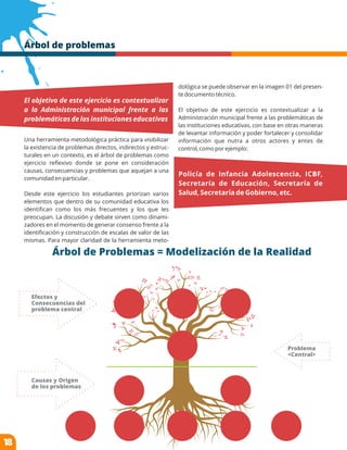 Una herramienta metodológica práctica para visibilizar
la existencia de problemas directos, indirectos y estruc-
turales en un contexto, es el árbol de problemas como
ejercicio reﬂexivo donde se pone en consideración
causas, consecuencias y problemas que aquejan a una
comunidad en particular.
Desde este ejercicio los estudiantes priorizan varios
elementos que dentro de su comunidad educativa los
identiﬁcan como los más frecuentes y los que les
preocupan. La discusión y debate sirven como dinami-
zadores en el momento de generar consenso frente a la
identiﬁcación y construcción de escalas de valor de las
mismas. Para mayor claridad de la herramienta meto-
dológica se puede observar en la imagen 01 del presen-
te documento técnico.
El objetivo de este ejercicio es contextualizar a la
Administración municipal frente a las problemáticas de
las instituciones educativas, con base en otras maneras
de levantar información y poder fortalecer y consolidar
información que nutra a otros actores y entes de
control, como por ejemplo:
Árbol de Problemas = Modelización de la Realidad
Efectos y
Consecuencias del
problema central
Causas y Origen
de los problemas
Problema
<Central>
18
Árbol de problemas
El objetivo de este ejercicio es contextualizar
a la Administración municipal frente a las
problemáticas de las instituciones educativas
Policía de Infancia Adolescencia, ICBF,
Secretaría de Educación, Secretaría de
Salud, Secretaría de Gobierno, etc.
 