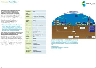"Tenemosvarioslimpiadoresenplantillaydurantelatemporada
bajahaymenosdemandadeservicio.Decidíofrecerserviciosde
limpiezaacambiodecréditoTradeQoin,quepuedogastaren
cosasquenecesitoparaminegocio.Loquebuscoahoraesuna
empresaounfreelancequemeayudeacrearunanuevapágina
web"
ManoushkaBotts
FFundadoradeCarcleaners.nl,Ámsterdam
yMiembrodeTradeQoin
LaredTradeQoinnosolamenteofreceaMamoushkaotra
fuentedeingresos,sinoquelaconectaaotrasPYMES,
apoyandolaeconomíadelazonaengeneral.
LaLaRedTradeQoinestágestionadaportresmiembrosdel
personaldeQoin.Suiniciohasido nanciadoporel
FondoINTERREG(EU)ylaFundaciónDOEN.Lagestión
administrativa,nancieraytécnicadeQOINestácubierta
porlascuotasdelosmiembrossociosyporloscostesde
transaccióndelared.
AAunquetantolasautoridadeslocalescomoregionales
mostraroninterésenTradeQoin,nohahabidoningún
feedbackporpartedelasmismas.
Tengovarioslimpiadoresenplantillaydurante
latemporadabajahaymenosdemandade
servicio.Decidíofrecerserviciosdelimpiezaa
cambiodecréditoTradeQoin,quepuedogastar
encosasquenecesitoparaminegocio.Loque
buscoahoraesunaempresaounfreelanceque
meayudeacrearunanuevapáginaweb"
TradeQoinesunareddeintercambioentrePYMEs
queseubicaenHolandayquepermitealas
empresaselintercambiodebienesyservicios,
pagarseentreellasconsupropiamonedadigital
creadaenelmismomomentodelintercambio.Esto
ayudaalosmiembrosareducirsugastoeneurosy
ofrecealasPYMEScapitaltrabajomásrápidoy
babarato.Elmercadoonlinecreadoporlosmiembros
estimulalosnegociosentrelasPYMESparticipantes.
ManoushkaBotts,fundadoradelaempresa
CarCleaners.nllocalizadaenÁmsterdam,es
miembrodeTradeQoin.Reriéndosealos
beneciosdeTradeQoin,remarca:
Moneda:TradeQoin
 