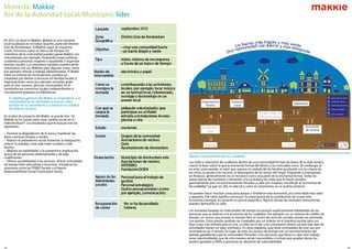 Asociación
devecinos
Voluntarios
Comercio
Local
Organización
Pública
EnelplandeproyectodelMakki,sepuedeleer:"el
Makkiesehacreadoparacrearcambiosocialenel
IndischeBuurt".Losresultadosquesebuscansonlos
siguientes:
•Prevenirladegradacióndelazonaymantenerlas
áreascomuneslimpiasyverdes.
••Reducirelaislamientosocial:fomentarlaintegración,
reducirlasoledad,crearmásredessocialesymás
fuertes.
•Mejorarlashabilidadesylaautoestima:implicación
activadelaspersonasdesempleadasydebaja
cualicación.
••Ofrecerposibilidadesalosjóvenes:ofreceractividades
detiempolibreeducativasyatractivas.Fortalecerlas
relacionesentrelasPYMESlocalesyelbarrio:
ResponsabilidadSocialCorporativa(local).
Lasredesyrelacionesdeconanzadentrodeunacomunidadformanlasbasesdelavidasocialy
nutrenlabasesobrelaquelaeconomíaformaldeldineroylosmercadoscrece.Sinembargo,al
noestarremunerado,elvalorquesuponeelcuidadodelasfamiliasayudandoconlacrianzade
losniños,laayudaalosvecinos,eldesempeñodelastareasdelhogar,limpiandoomanejando
lasnanzas,generalmentenosereconocecomounapartedelaeconomíaformal.Todaslas
tareasdiariasdemanteneryalimentaralasociedadylasvidasquelohacenposible,
generalmenteperonoexclusivamentellevadasacabopormujeres,constituyela“economíade
loscuidados"loscuidados"yaquesinella,lavidatalycomolaconocemos,nosepodríasostener.
Sepuedenhacermuchascosasparaapoyaryfortalecerestaeconomía,asícomodarlemásvalor
yapoyarla.Darvalorsignicareconocerlaimportanciadelacontribucióndeloqueesta
economíaconsigue,noponerleunprecioespecíco.Aquíesdondelasmonedascomunitarias
puedendemostrarsuvalía.
Lasmonedasbasadasenintercambiodetiemporeconocenexplícitamentehabilidadesdelas
personasquesededicanalaeconomíadeloscuidados.Porejemplo,enunsistemadecréditode
tiempo,unvecinoqueproveesutiempolibrealcentrodeserviciossocialespuedeserpremiado
conpuntos.Estospuntospodríansercanjeadosporunasientoenelautobúsescolarparasus
hijosoporunaentradaparaelcine.Laideanoesdaralosvoluntariosdinero,yaqueestetipode
actividadestienenunvalorintrínseco.Enotraspalabras,queteneractividadesdeocioseauna
recompensaensímismo.Enlugardeesto,lospuntosdetiemposonunreconocimientodel
tiempogastadoenyporlatiempogastadoenyporlacomunidad.Permitenalaspersonasquellevanacaboestetrabajo
teneroportunidadesquedeotramaneraseríaninaccesiblesoinclusoquepuedandonarlos
puntosganadosaONGsopersonasensituacióndevulnerabilidad.
Apoyoalaeconomíadeloscuidados
ElobjetivogeneraldelMakkiesempoderarala
comunidadlocal:animarlesaasumirroles
activosensuvecindarioyamejorarsucalidad
devidaenlazona.
En2012selanzóelMakkie.Makkieesunamoneda
locallocalizadaenelIndianQuarter,partedelDistrito
EstedeÁmsterdam.ElMakkiesigueunesquema
mixto.Funcionacomounbancodetiempo:los
miembrosdelacomunidadpuedenganarMakkiscon
voluntariado,porejemplo,limpiandozonaspúblicas,
cuidandoapersonasmayoresoayudandoaorganizar
eveventoslocales.Losmiembrostambienpuedenpedir
voluntariosconsusMakkiesparaalgunascosas,como
porejemploniñerasotrabajoadministrativo.ElMakki
tieneunsistemaderecompensas:puedenser
canjeadosporbienesyserviciosentiendaslocalesy
organizacionescomoporejemploentradasgratis
paraelcine,museos,piscinasmunicipales,enel
rreembolsoencomercioslocalesindependienteso
inscripcionesgratuitasenbibliotecas.
Moneda:Makkie
RoldelaAutoridadLocal/Municipio:líder
 