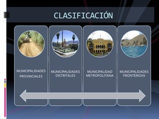 CLASIFICACIÓN




MUNICIPALIDADES   MUNICIPALIDADES   MUNICIPALIDAD   MUNICIPALIDADES
 PROVINCIALES       DISTRITALES     METROPOLITANA    FRONTERIZAS
 