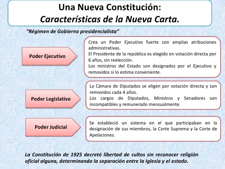 Gobiernos militares