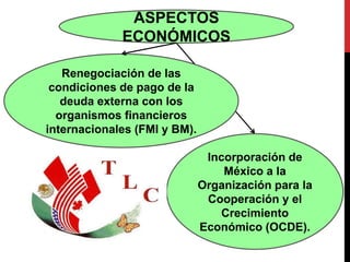 ASPECTOS
ECONÓMICOS
Renegociación de las
condiciones de pago de la
deuda externa con los
organismos financieros
internacionales (FMI y BM).
Incorporación de
México a la
Organización para la
Cooperación y el
Crecimiento
Económico (OCDE).

 