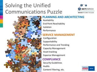 Solving the Unified
Communications Puzzle
             PLANNING AND ARCHITECTING
             Availability
             End Point Reachability
             Isolation
             Performance
             SERVICE MANAGEMENT
             Configuration
             Supportability
             Performance and Trending
             Capacity Management
             Asset tracking
             Expense Management
             COMPLIANCE
             Security Guidelines
             Audits
             Content Filtering, etc.
 