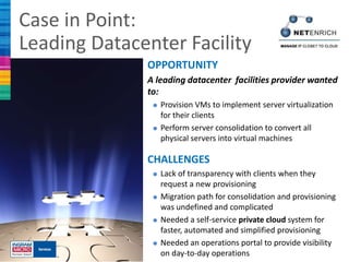 Case in Point:
Leading Datacenter Facility
              OPPORTUNITY
              A leading datacenter facilities provider wanted
              to:
                Provision VMs to implement server virtualization
                 for their clients
                Perform server consolidation to convert all
                 physical servers into virtual machines

              CHALLENGES
                Lack of transparency with clients when they
                 request a new provisioning
                Migration path for consolidation and provisioning
                 was undefined and complicated
                Needed a self-service private cloud system for
                 faster, automated and simplified provisioning
                Needed an operations portal to provide visibility
                 on day-to-day operations
 