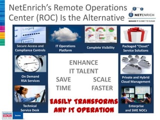 NetEnrich’s Remote Operations
Center (ROC) Is the Alternative

  Secure Access and     IT Operations   Complete Visibility   Packaged “Closet”
 Compliance Controls       Platform                           Service Solutions


                           ENHANCE
                           IT TALENT
    On Demand                                                 Private and Hybrid
    RSA Services        SAVE       SCALE                      Cloud Management

                        TIME      FASTER

     Technical
                       Easily Transforms                          Enterprise
    Service Desk        Any IT Operation                        and SME NOCs
 