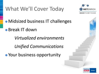 What We’ll Cover Today
Midsized business IT   challenges
Break IT   down
    Virtualized environments
    Unified Communications
Your business opportunity
 