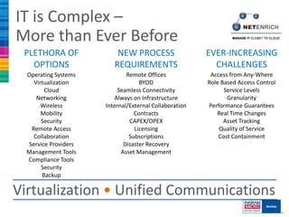 IT is Complex –
More than Ever Before
 PLETHORA OF              NEW PROCESS                   EVER-INCREASING
   OPTIONS               REQUIREMENTS                     CHALLENGES
  Operating Systems           Remote Offices             Access from Any-Where
    Virtualization                 BYOD                 Role Based Access Control
        Cloud             Seamless Connectivity               Service Levels
     Networking          Always on Infrastructure              Granularity
       Wireless       Internal/External Collaboration   Performance Guarantees
       Mobility                  Contracts                 Real Time Changes
       Security                CAPEX/OPEX                     Asset Tracking
   Remote Access                 Licensing                  Quality of Service
    Collaboration              Subscriptions                Cost Containment
  Service Providers          Disaster Recovery
  Management Tools          Asset Management
  Compliance Tools
       Security
       Backup

Virtualization • Unified Communications
 