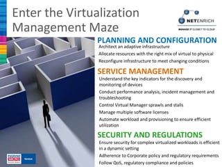 Enter the Virtualization
Management Maze
                PLANNING AND CONFIGURATION
                Architect an adaptive infrastructure
                Allocate resources with the right mix of virtual to physical
                Reconfigure infrastructure to meet changing conditions

                SERVICE MANAGEMENT
                Understand the key indicators for the discovery and
                monitoring of devices
                Conduct performance analysis, incident management and
                troubleshooting
                Control Virtual Manager sprawls and stalls
                Manage multiple software licenses
                Automate workload and provisioning to ensure efficient
                utilization

                SECURITY AND REGULATIONS
                Ensure security for complex virtualized workloads is efficient
                in a dynamic setting
                Adherence to Corporate policy and regulatory requirements
                Follow QoS, regulatory compliance and policies
 