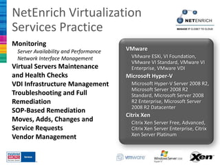 NetEnrich Virtualization
Services Practice
Monitoring
 Server Availability and Performance   VMware
 Network Interface Management            VMware ESXi, VI Foundation,
                                         VMware VI Standard, VMware VI
Virtual Servers Maintenance              Enterprise, VMware VDI
and Health Checks                      Microsoft Hyper-V
VDI Infrastructure Management            Microsoft Hyper-V Server 2008 R2,
                                         Microsoft Server 2008 R2
Troubleshooting and Full                 Standard, Microsoft Server 2008
Remediation                              R2 Enterprise, Microsoft Server
                                         2008 R2 Datacenter
SOP-Based Remediation
                                       Citrix Xen
Moves, Adds, Changes and                 Citrix Xen Server Free, Advanced,
Service Requests                         Citrix Xen Server Enterprise, Citrix
                                         Xen Server Platinum
Vendor Management
 