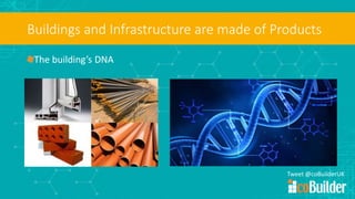 Product Construction Example Construction products in BIM: a winning commercial formula | PPTX