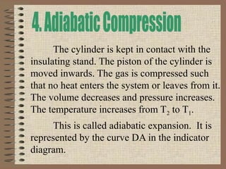 The cylinder is kept in contact with the
insulating stand. The piston of the cylinder is
moved inwards. The gas is compressed such
that no heat enters the system or leaves from it.
The volume decreases and pressure increases.
The temperature increases from T2 to T1.
This is called adiabatic expansion. It is
represented by the curve DA in the indicator
diagram.
 