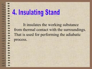 It insulates the working substance
from thermal contact with the surroundings.
That is used for performing the adiabatic
process.
 