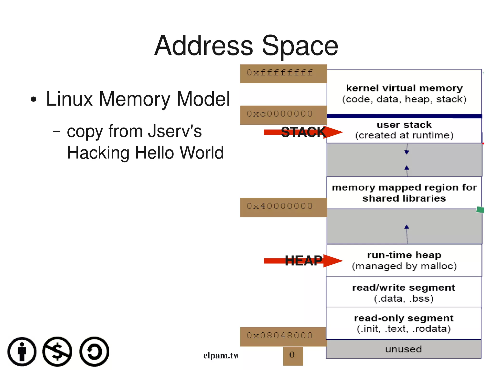 Address Space
●   Linux Memory Model
    –   copy from Jserv's               STACK
        Hacking Hello World




                                        HEAP




                        elpam.tw@gmail.com
 