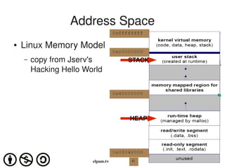 Address Space
●   Linux Memory Model
    –   copy from Jserv's               STACK
        Hacking Hello World




                                        HEAP




                        elpam.tw@gmail.com
 