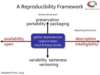 portability
variability sameness
availability
open
description
intelligibility
[Adapted Freire, 2013]
preservation
packagi...