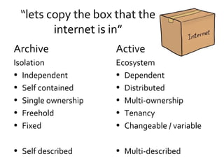 “lets copy the box that the
internet is in”
Archive
Isolation
• Independent
• Self contained
• Single ownership
• Freehold...