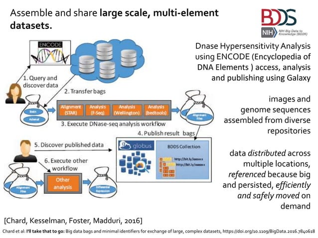 Being FAIR: Enabling Reproducible Data Science | PPT