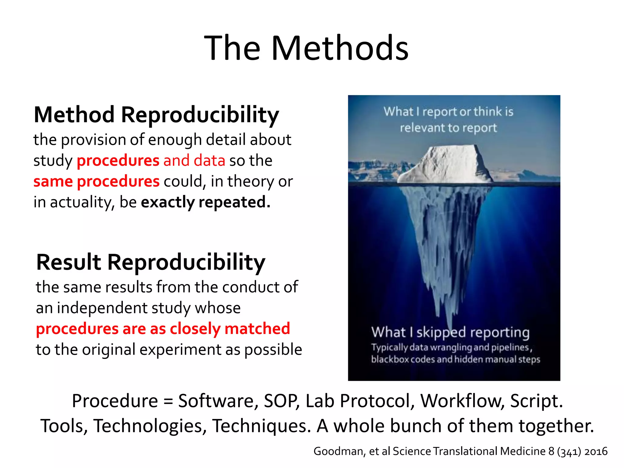 The Methods
Method Reproducibility
the provision of enough detail about
study procedures and data so the
same procedures could, in theory or
in actuality, be exactly repeated.
Result Reproducibility
the same results from the conduct of
an independent study whose
procedures are as closely matched
to the original experiment as possible
Procedure = Software, SOP, Lab Protocol, Workflow, Script.
Tools, Technologies, Techniques. A whole bunch of them together.
Goodman, et al ScienceTranslational Medicine 8 (341) 2016
 