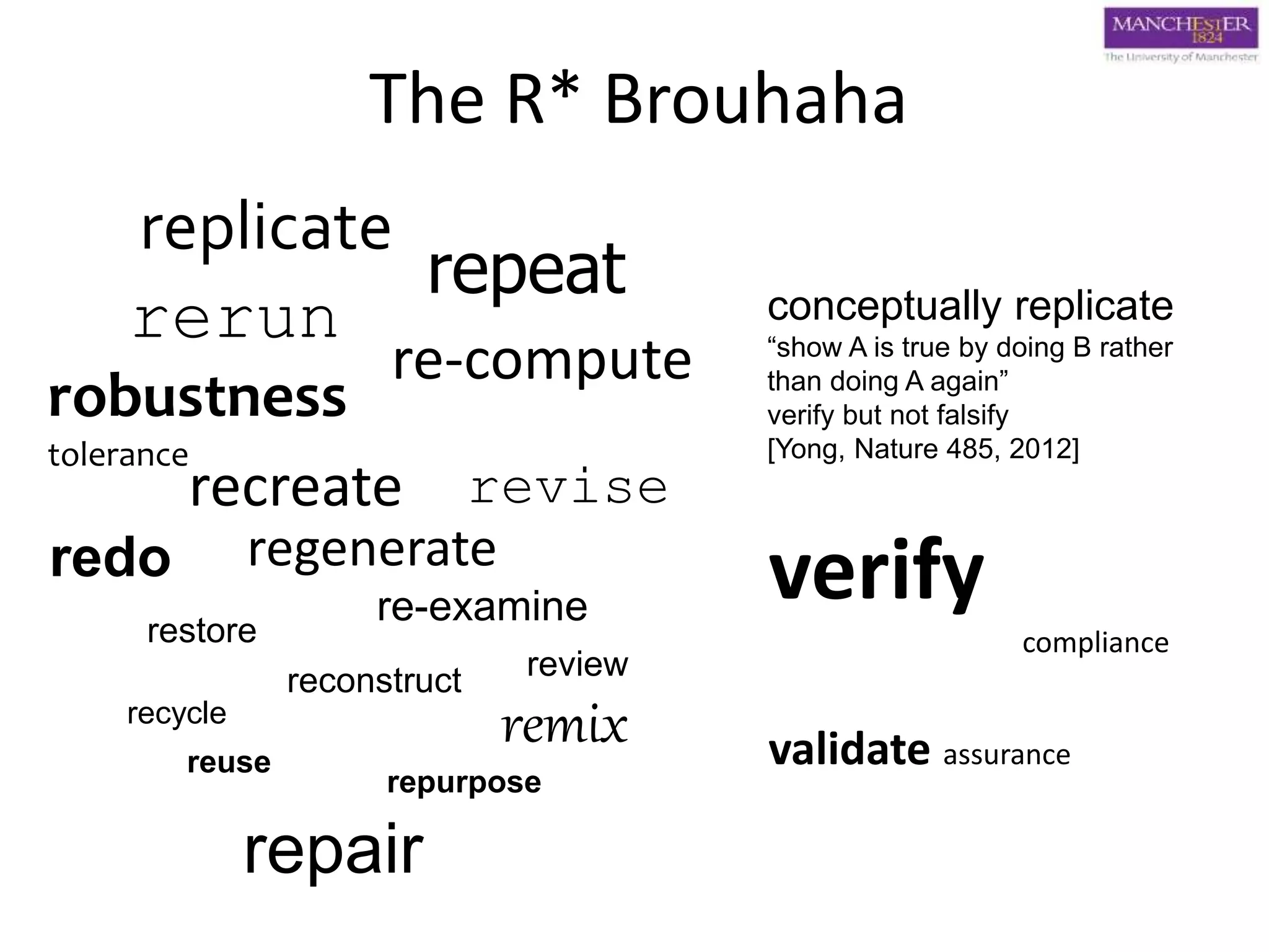re-compute
replicate
rerun
repeat
re-examine
repurpose
recreate
reuse
restore
reconstruct review
regenerate
revise
recycle
redo
robustness
tolerance
verify
compliance
validate assurance
remix
conceptually replicate
“show A is true by doing B rather
than doing A again”
verify but not falsify
[Yong, Nature 485, 2012]
The R* Brouhaha
repair
 