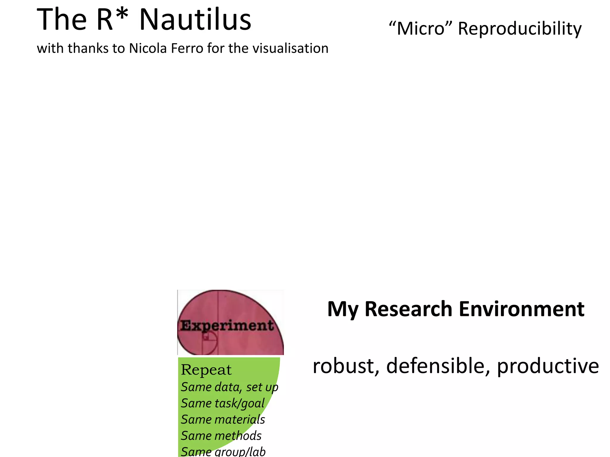The R* Nautilus
with thanks to Nicola Ferro for the visualisation
Repeat
Same data, set up
Same task/goal
Same materials
Same methods
Same group/lab
My Research Environment
robust, defensible, productive
“Micro” Reproducibility
 