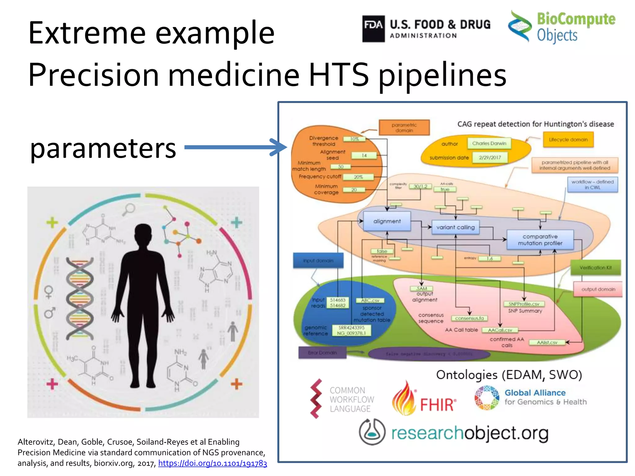 Extreme example
Precision medicine HTS pipelines
Alterovitz, Dean, Goble, Crusoe, Soiland-Reyes et al Enabling
Precision Medicine via standard communication of NGS provenance,
analysis, and results, biorxiv.org, 2017, https://doi.org/10.1101/191783
parameters
 