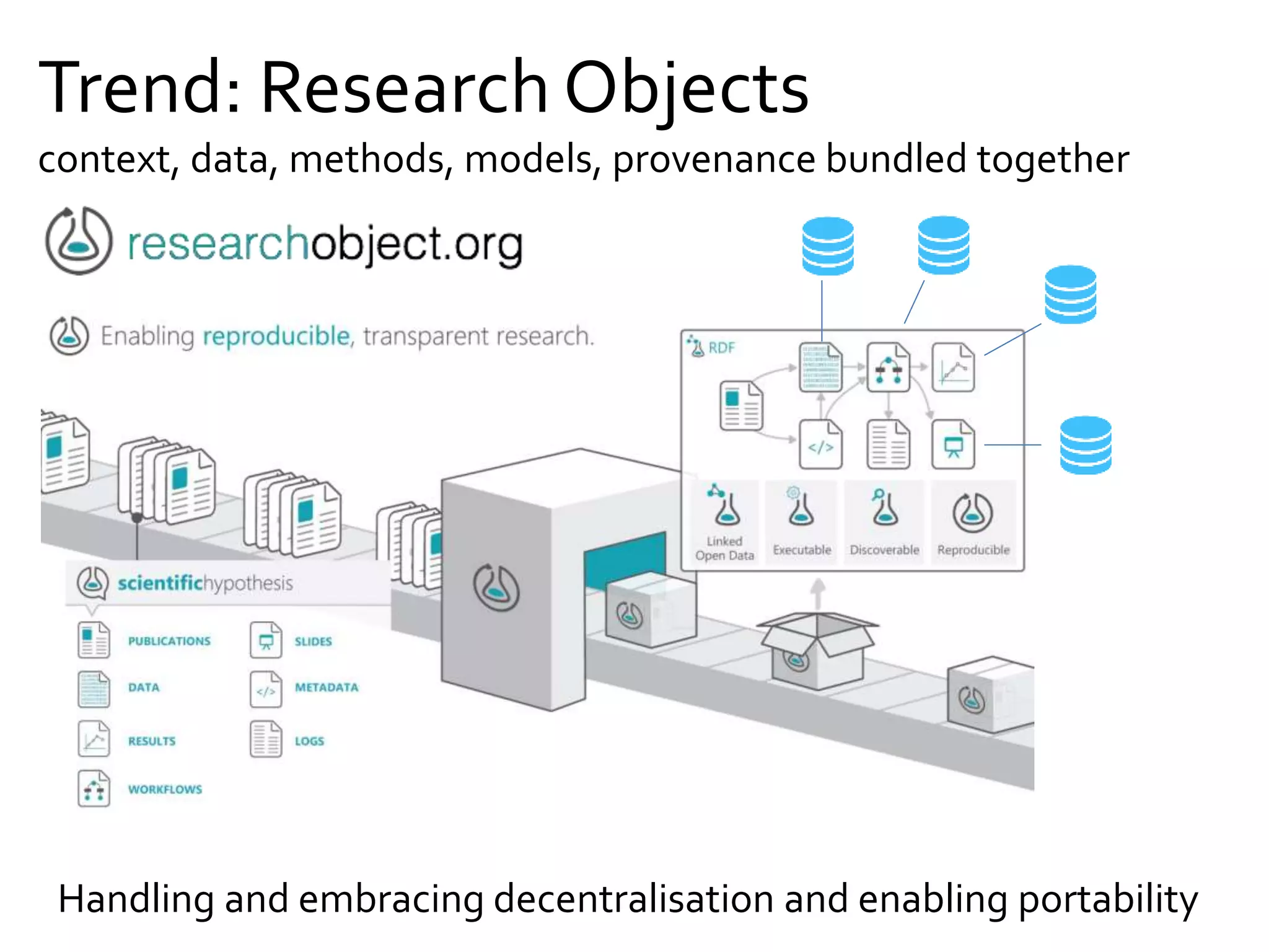 Trend: Research Objects
context, data, methods, models, provenance bundled together
Handling and embracing decentralisation and enabling portability
 