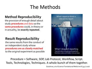 The Methods
Method Reproducibility
the provision of enough detail about
study procedures and data so the
same procedures c...