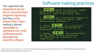 Software making practices
“As a general rule,
researchers do not
test or document their
programs rigorously,
and they rarely
release their codes,
making it almost
impossible to
reproduce and verify
published results
generated by
scientific software”
2000 scientists. J.E. Hannay et al., “How Do Scientists Develop and Use Scientific Software?” Proc. ICSEWorkshop Software Eng. for
Computational Science and Eng., 2009, pp. 1–8.
 