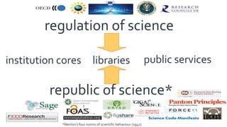 republic of science*
regulation of science
institution cores libraries
*Merton’s four norms of scientific behaviour (1942)
public services
 