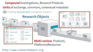 Research Objects
Compound Investigations, Research Products
Multi-various Products,
Platforms/Resources
Units of exchange, commons, contextual metadata
http://www.researchobject.org
 